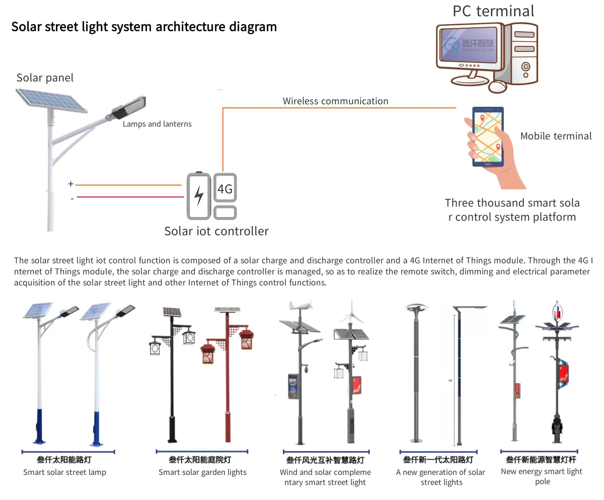 Smart Solar Street Light Planning Scheme for Factory Area Roads